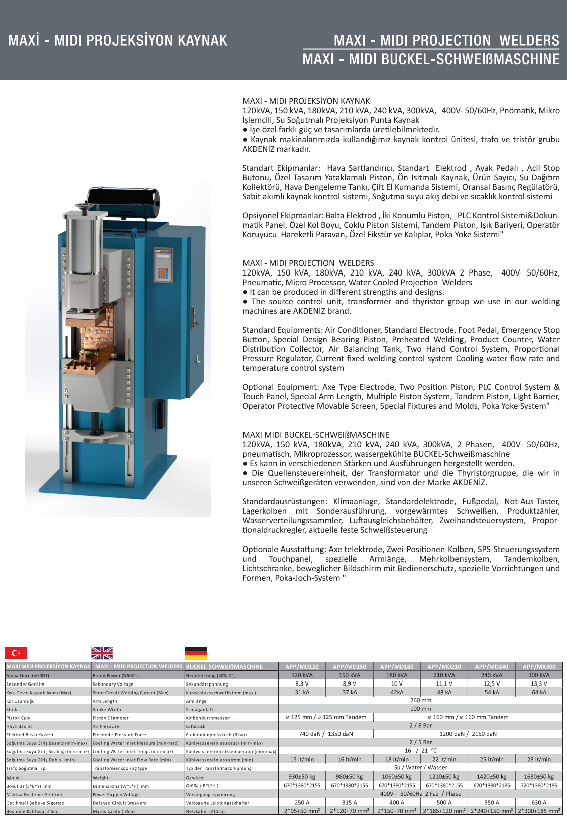 Maxi‑Midi Projection Welding Machine