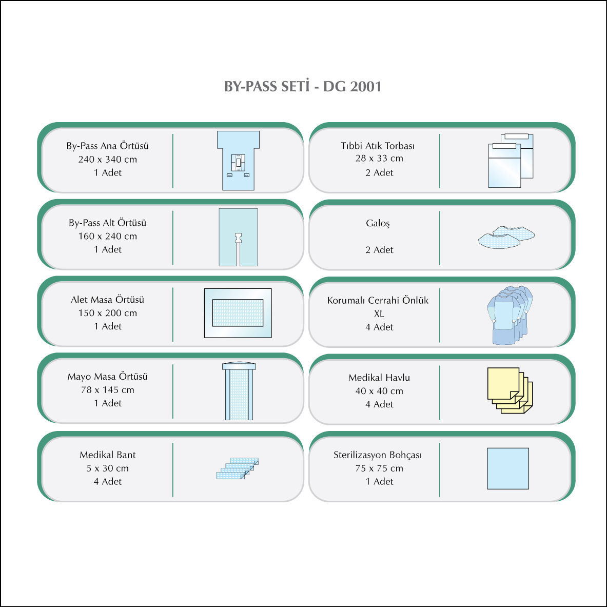 Cardiovascular Drape Sets