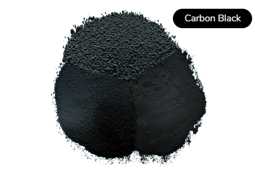 Industrial Raw Materials