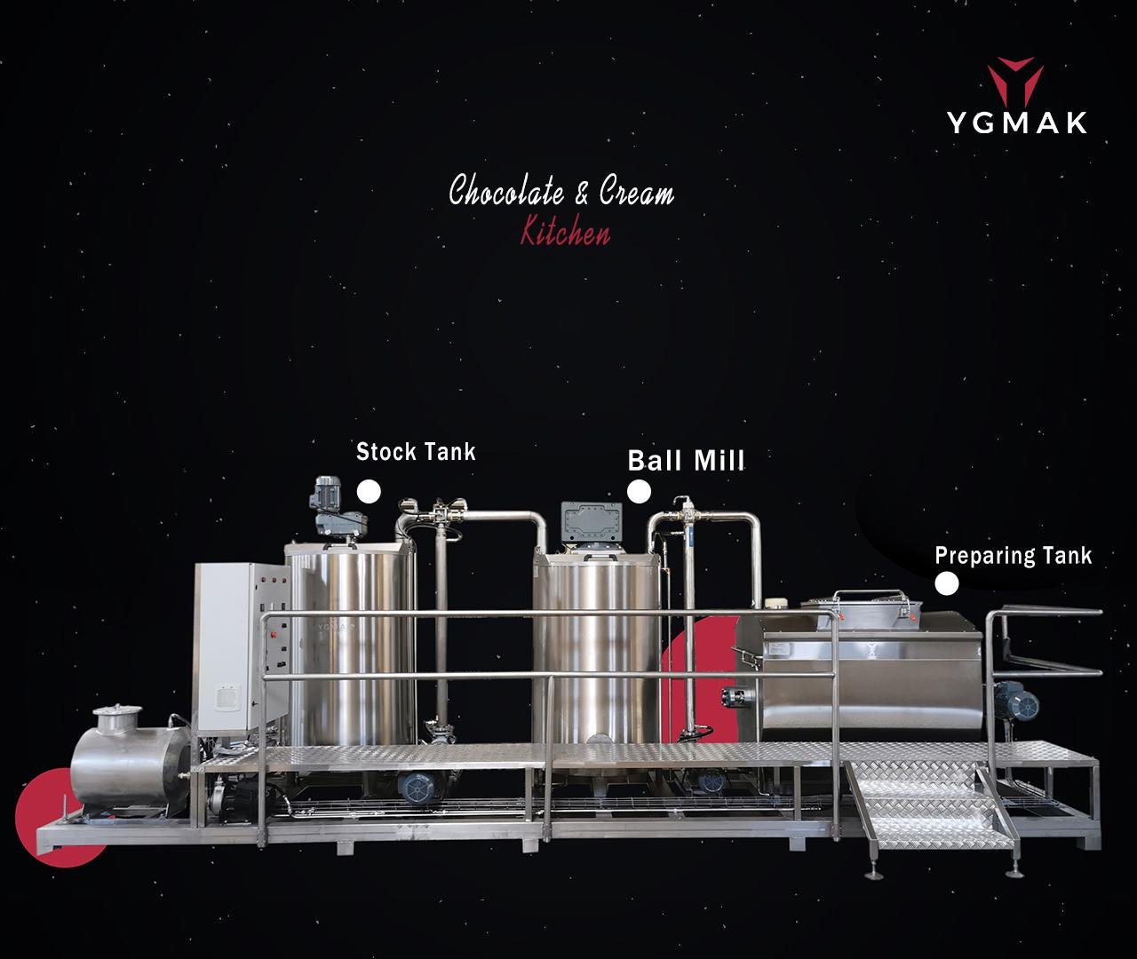 Chocolate Coating Equipment
