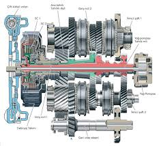 GEARBOX