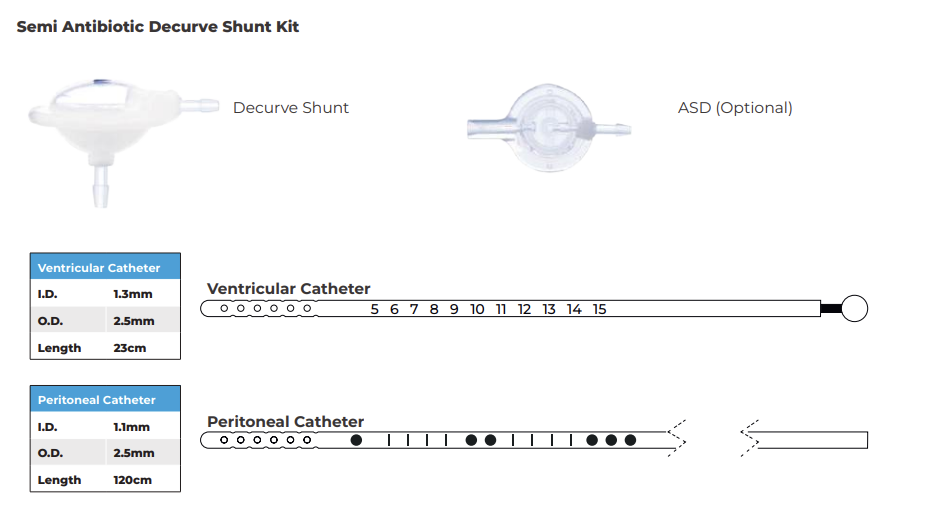 Decurve Shunts