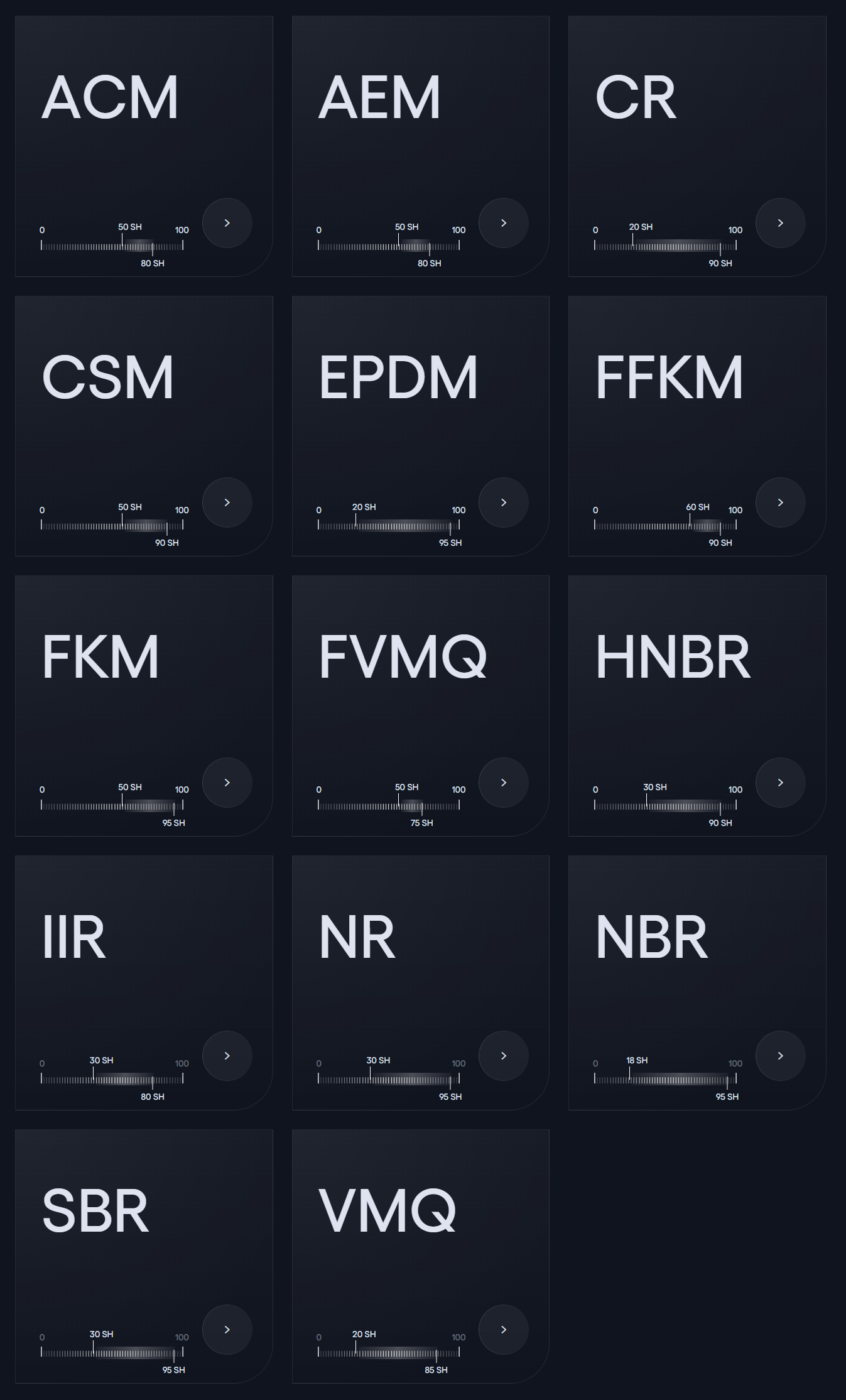 Rubber Compounds